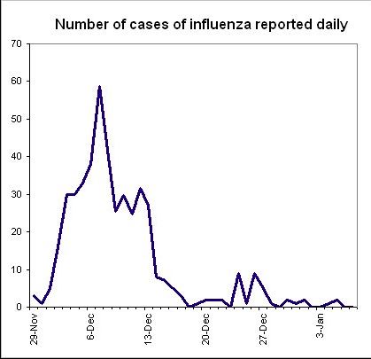 Boonah influenza cases.jpg